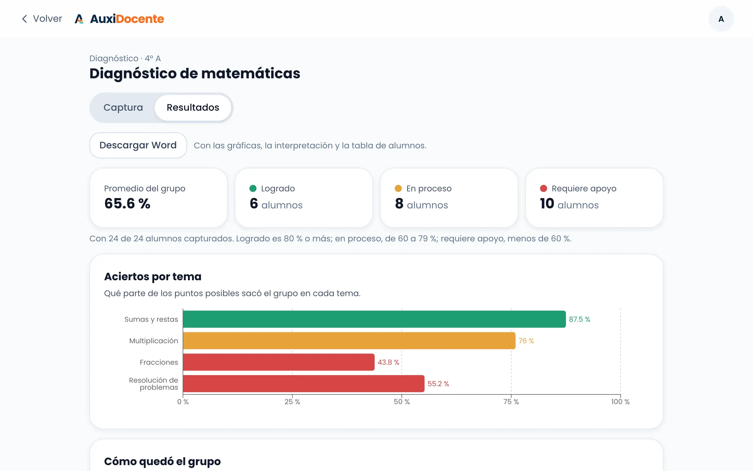 Resultados de un diagnóstico de matemáticas en la web: promedio del grupo, alumnos por nivel y gráfica de aciertos por tema.
